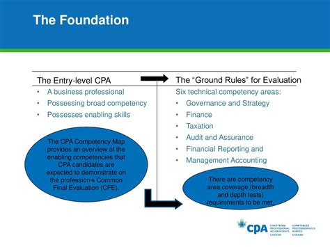 Information Package Overview And Background Ppt Download