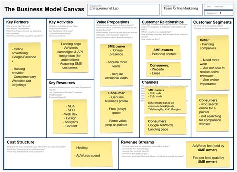 Value Proposition And Business Model Leadsclusive Medium