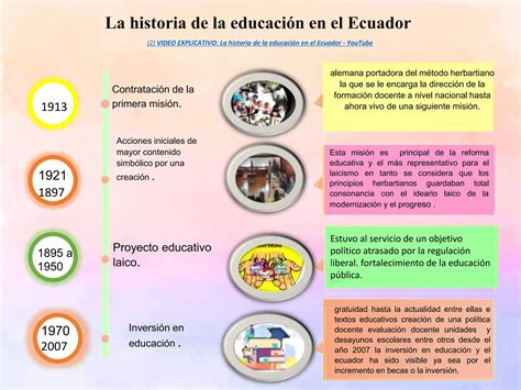 Historia de la educación en el Ecuador pptx