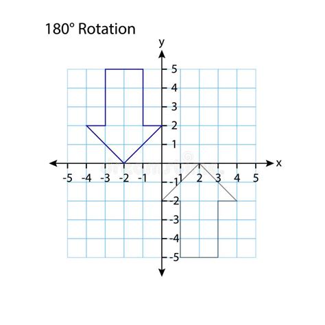 Coordinate Plane Stock Illustrations 789 Coordinate Plane Stock Illustrations Vectors