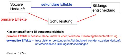 Prim Re Und Sekund Re Effekte Von Herkunft Auf Bildung Adoleszenz