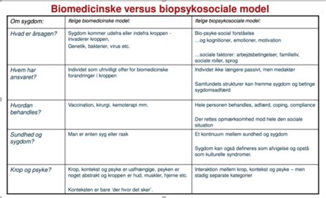 Sundhedspsykologi 2023 Flashcards Quizlet