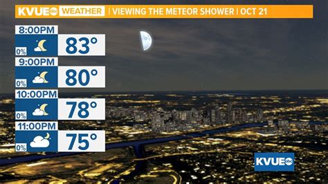 Orionid meteor shower: When and how to see it in Central Texas | kvue.com