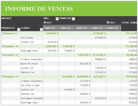 Plantilla Control De Ventas En Excel PlantillasOffice Net