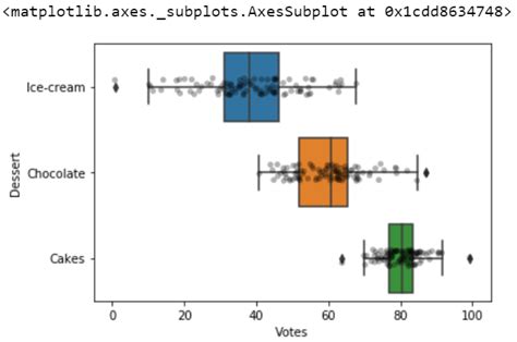 Horizontal Boxplots With Points Using Seaborn In Python Data Viz With