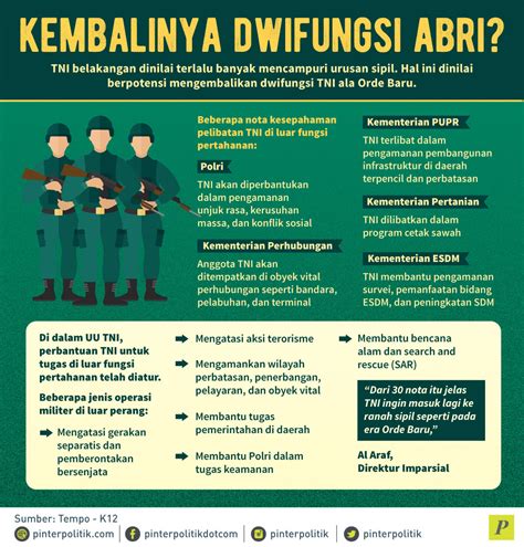 Kembalinya Dwifungsi Abri