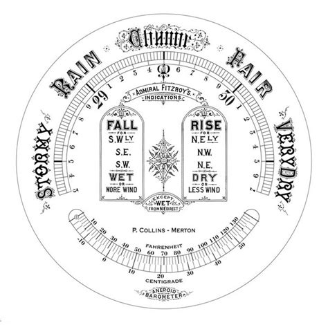 Dials for Barometers & Thermometers - Bedford Dials