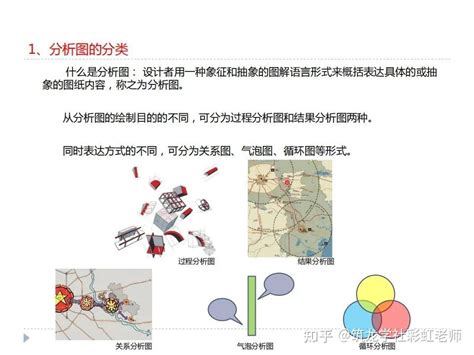 常用分析图你都会画吗？如何用ps简单画分析图？ 知乎