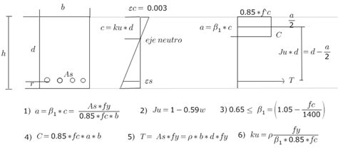 Clase De Vigas En Concreto Armado ~ Información Básica De Ingeniería Civil