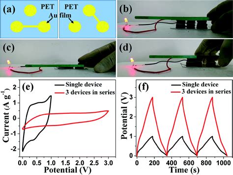 Graphene Mno Aerogel With Both High Compression Tolerance Ability And