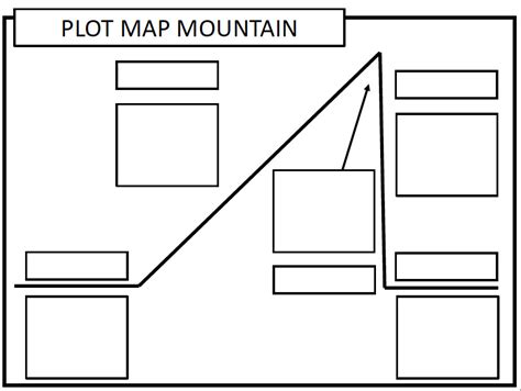 Plot Map Mountain