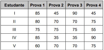 Quest O Enem Ppl Matem Tica Comunica O O Aluno