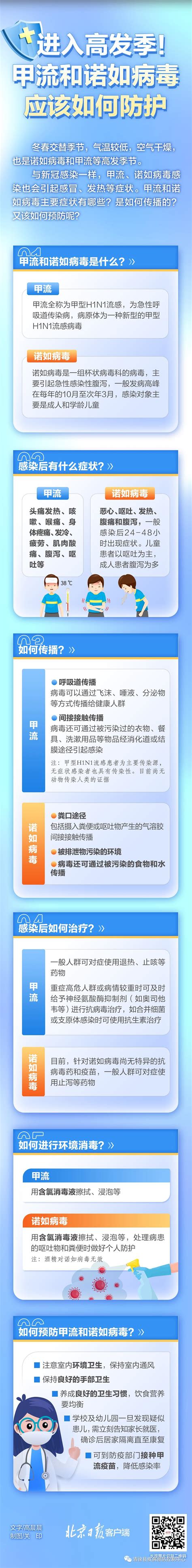 甲流和诺如病毒感染进入高发季！如何防护一图读懂澎湃号·政务澎湃新闻 The Paper