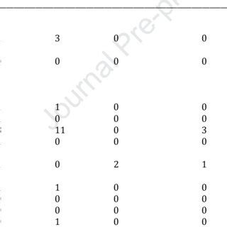 Helminth communities of rodents from rain forests (Melomys spp ... 