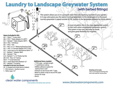 washing machine plumbing diagram - Loyce Arevalo