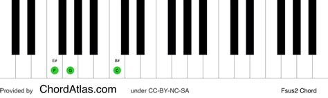 F suspended second piano chord - Fsus2 | ChordAtlas