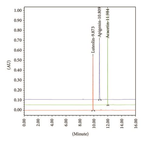 Ultra Performance Liquid Chromatography Uplc Chromatogram Of The Download Scientific Diagram