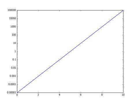 Python Matplotlib Segmentfault