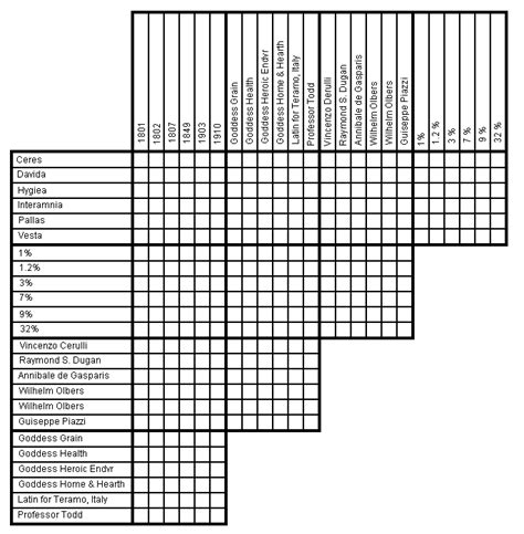 Logic Puzzles by the Dozen tm Volume VI