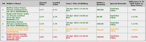 Ankit Jain on LinkedIn: #mahindrasusten #renewableenergy | 22 comments