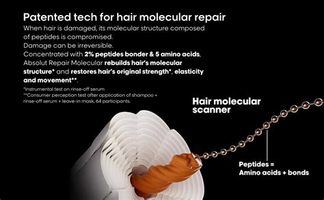 Lor Al Professionnel Absolut Repair Molecular Hair Rinse Off Serum