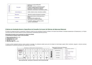 P Accao Ciencias Ppt