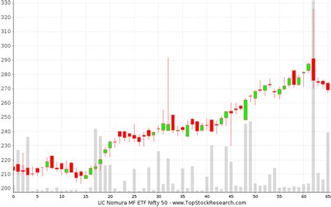 Candlestick Chart Analysis For Nifty at Patricia Barrington blog