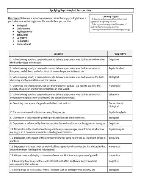 1 Applying Psychological Perspectives Worksheet Applying