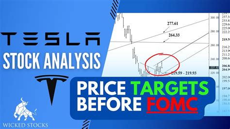 Tesla Stock Analysis Tsla Daily Technical Analysis For Wednesday