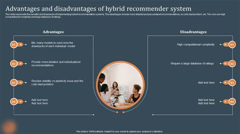 Advantages And Disadvantages Of Hybrid Recommendations Based On Machine