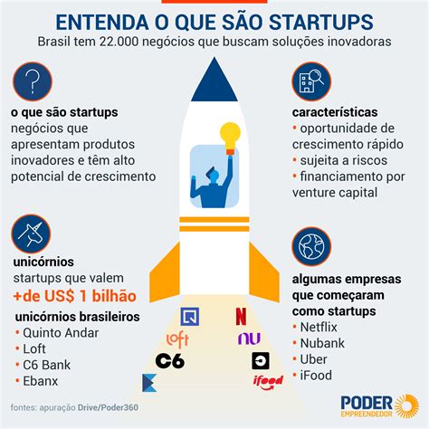 Entenda o que são startups empresas que focam em inovação