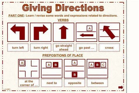 Useful Expressions For Asking For And Giving Directions In English