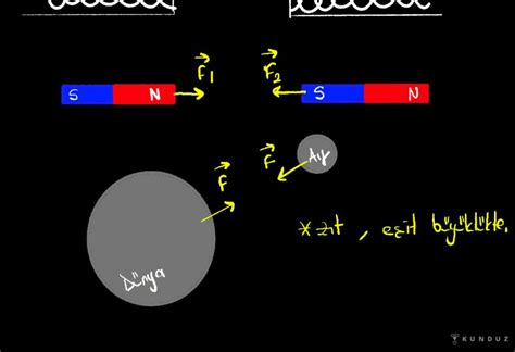 Newtonun Hareket Yasalar Ve S Rt Nme Kuvveti Konu Anlat M Videolu