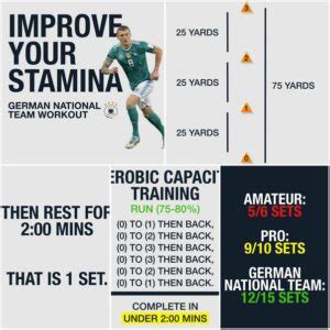 How To Increase Stamina For Soccer The Real Truth