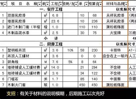 三步看懂装修报价单，做个精明的装修人 知乎