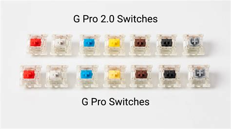 Gateron Switches The Essential Guide The Masked Studio