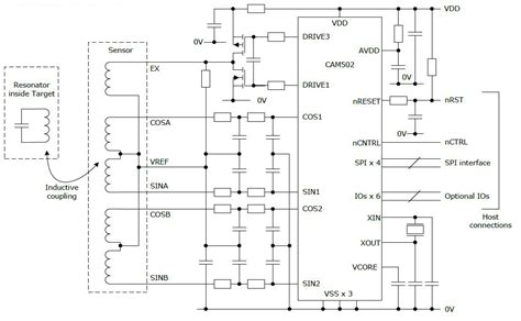 CAM502 – MEV Elektronik GmbH