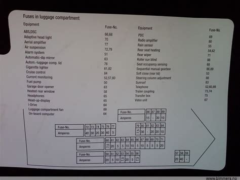 Wiring Diagram For Fuse Box On A 2004 545i