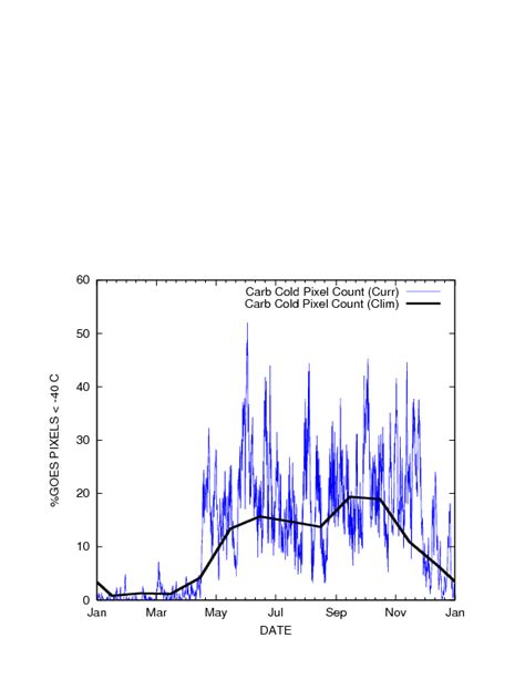 Experimental Tropical Cyclone Formation Probabilities