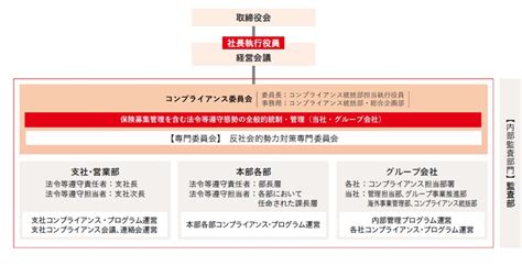 天野里美が流出した個人情報見た人いる日本生命の情報管理は 日々の一滴