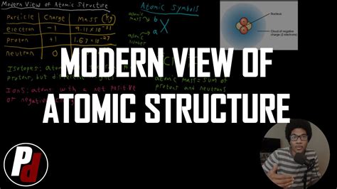 Modern View Of Atomic Structure General Chemistry I 010 YouTube