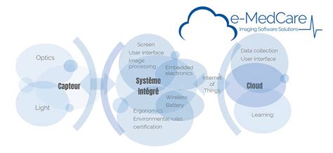 Integrated Vision 2D 3D