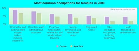 Ossian New York Ny 14437 Profile Population Maps Real Estate