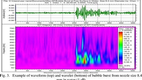 Figure From Acoustic Emission For Monitoring Two Phase Flow