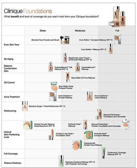 Clinique Foundation Color Chart