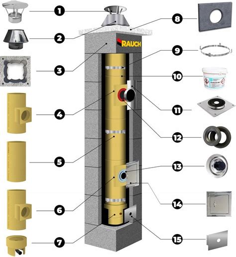 System Kominkowy Rauch System Kominowy 12m Komin Fi 100 Systemowy