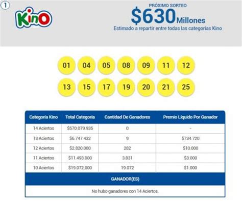 Resultados Kino N Meros Ganadores De Los Sorteos Del Domingo De