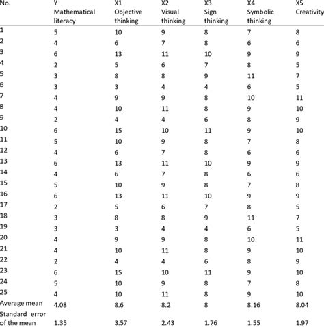 Multiple Correlation And Regression Analysis Download Scientific Diagram