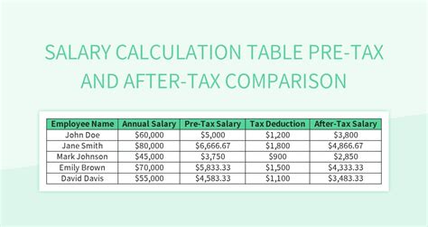 Salary Calculation Table Pre Tax And After Tax Comparison Excel