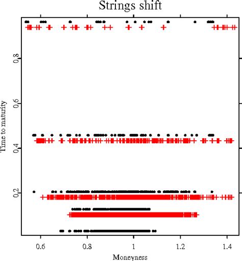 Figure 2 1 From Implementation Of Dynamic Semiparametric Factor Model